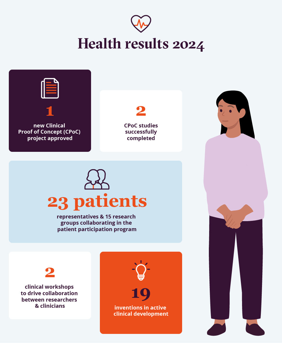 Results health