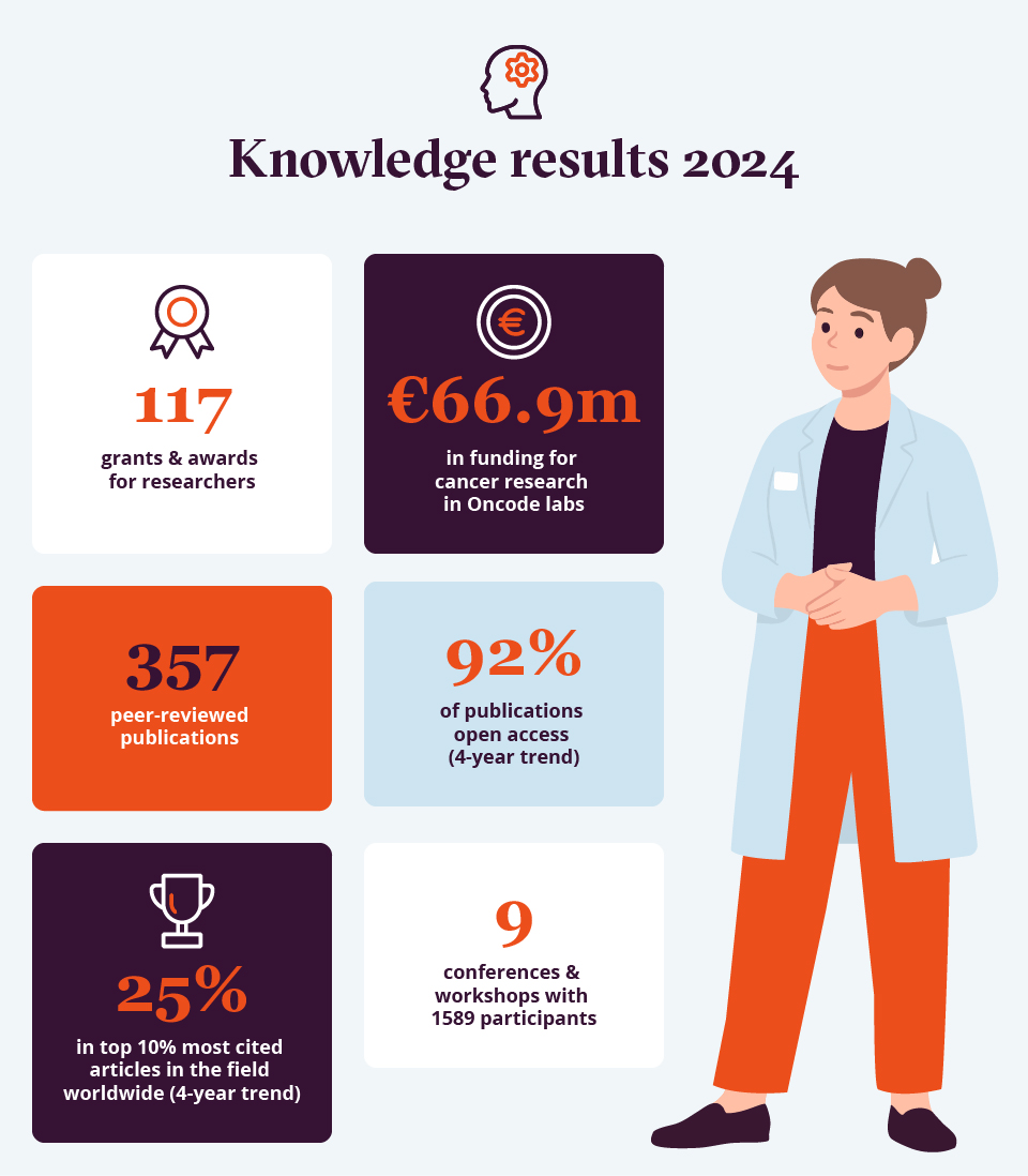 Knowledge results