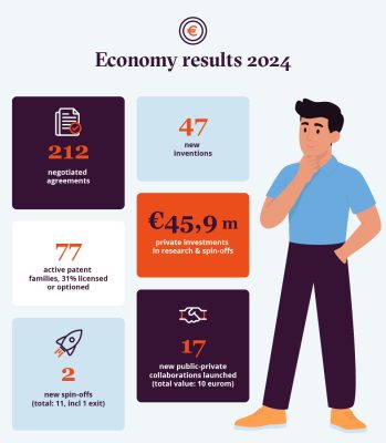 Economy results