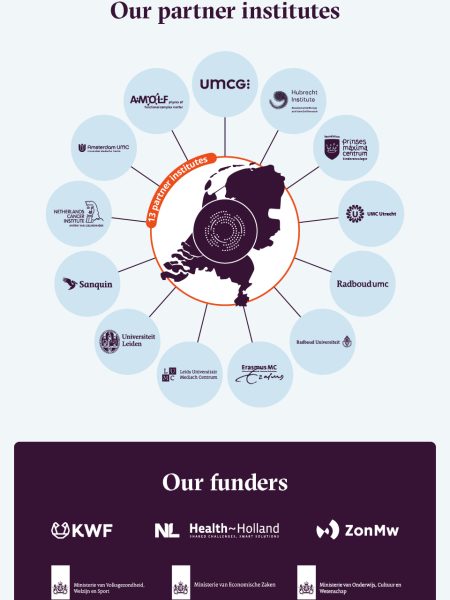Partners and funders
